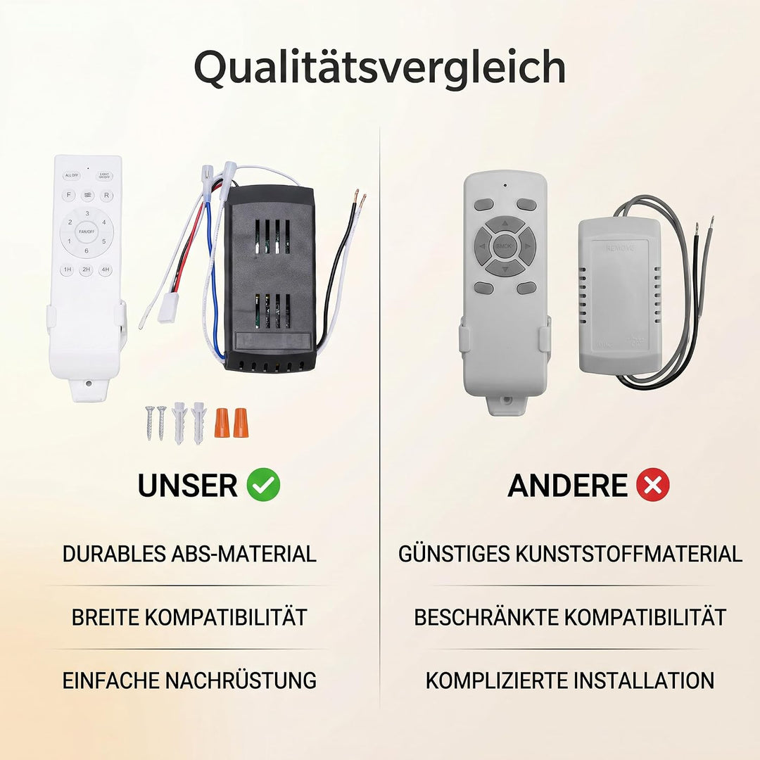 HEEPDD Universal Deckenlüfter Fernbedienungskit mit Empfänger 6 -Geschwindigkeits -Einstellbarer -Ti