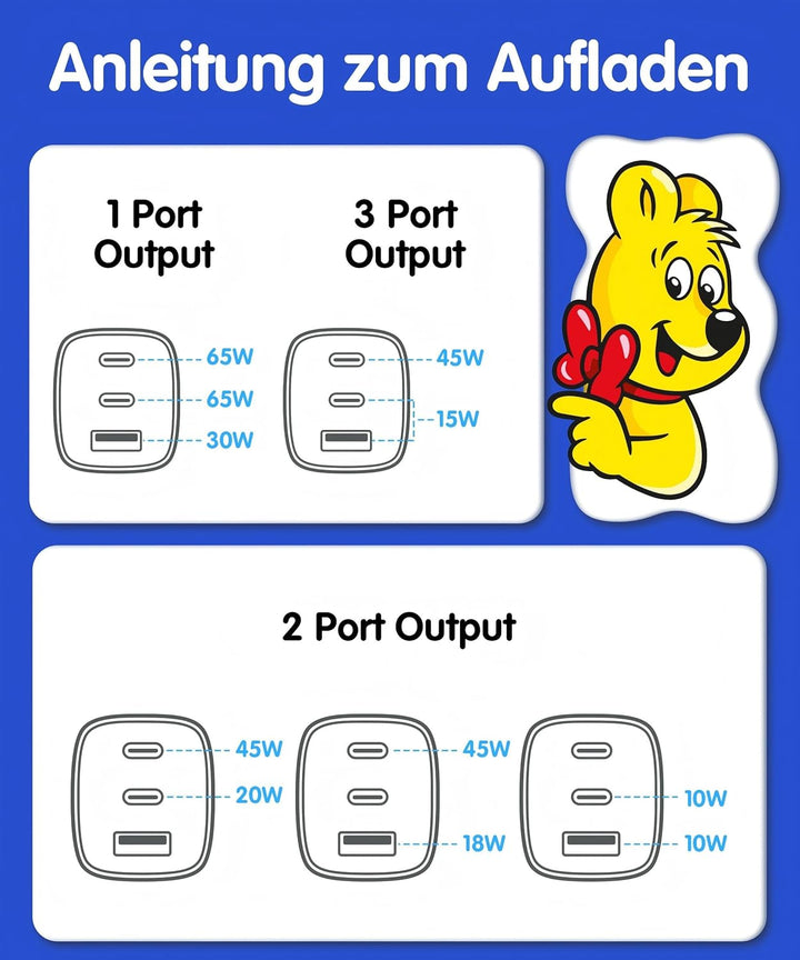 HARIBO USB C Ladegerät 65W 3-Port USB-C Netzteil Schnellladegerät PD PPS kompatibel mit MacBook, für
