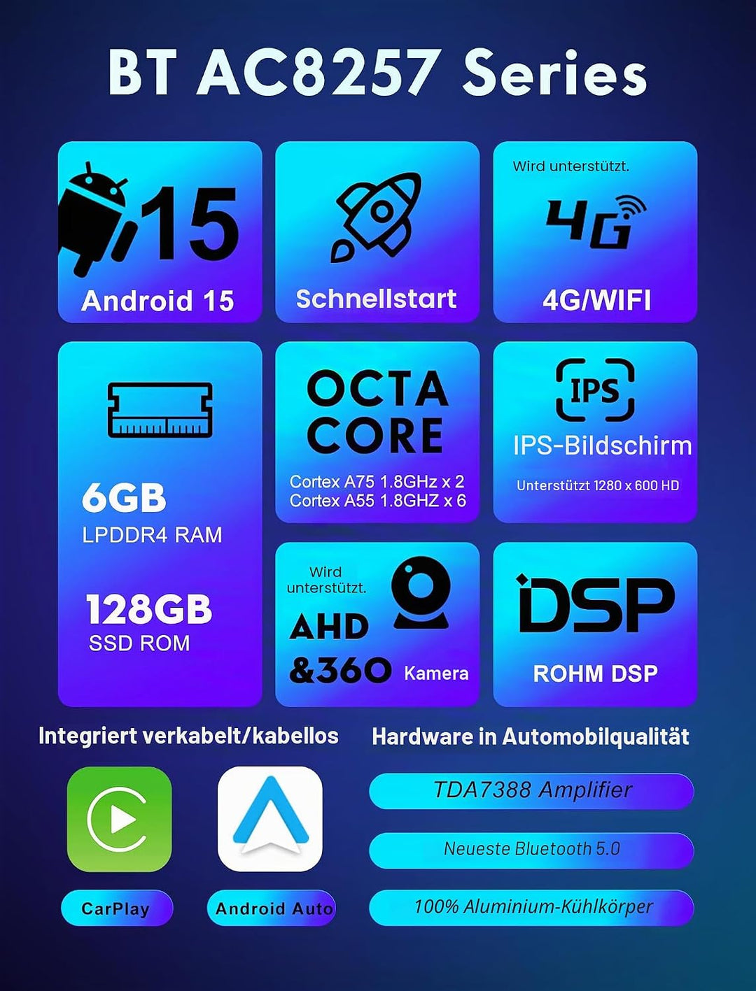 BXLIYER Android 12-6G+128G - IPS Autoradio Passt für Iveco Daily VI (2014-2021) - Eingebaut Carplay/