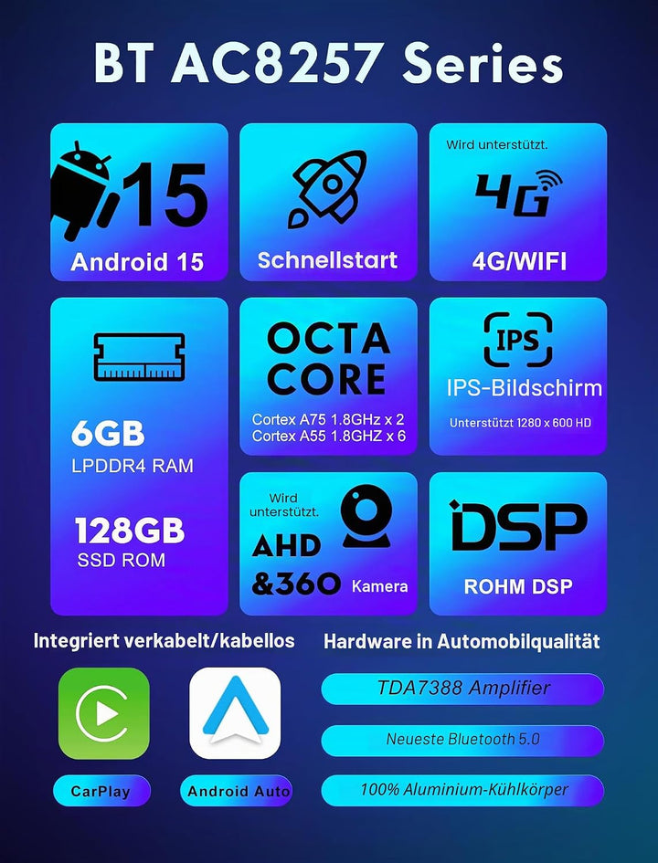 BXLIYER Android 12-6G+128G - IPS Autoradio Passt für Iveco Daily VI (2014-2021) - Eingebaut Carplay/