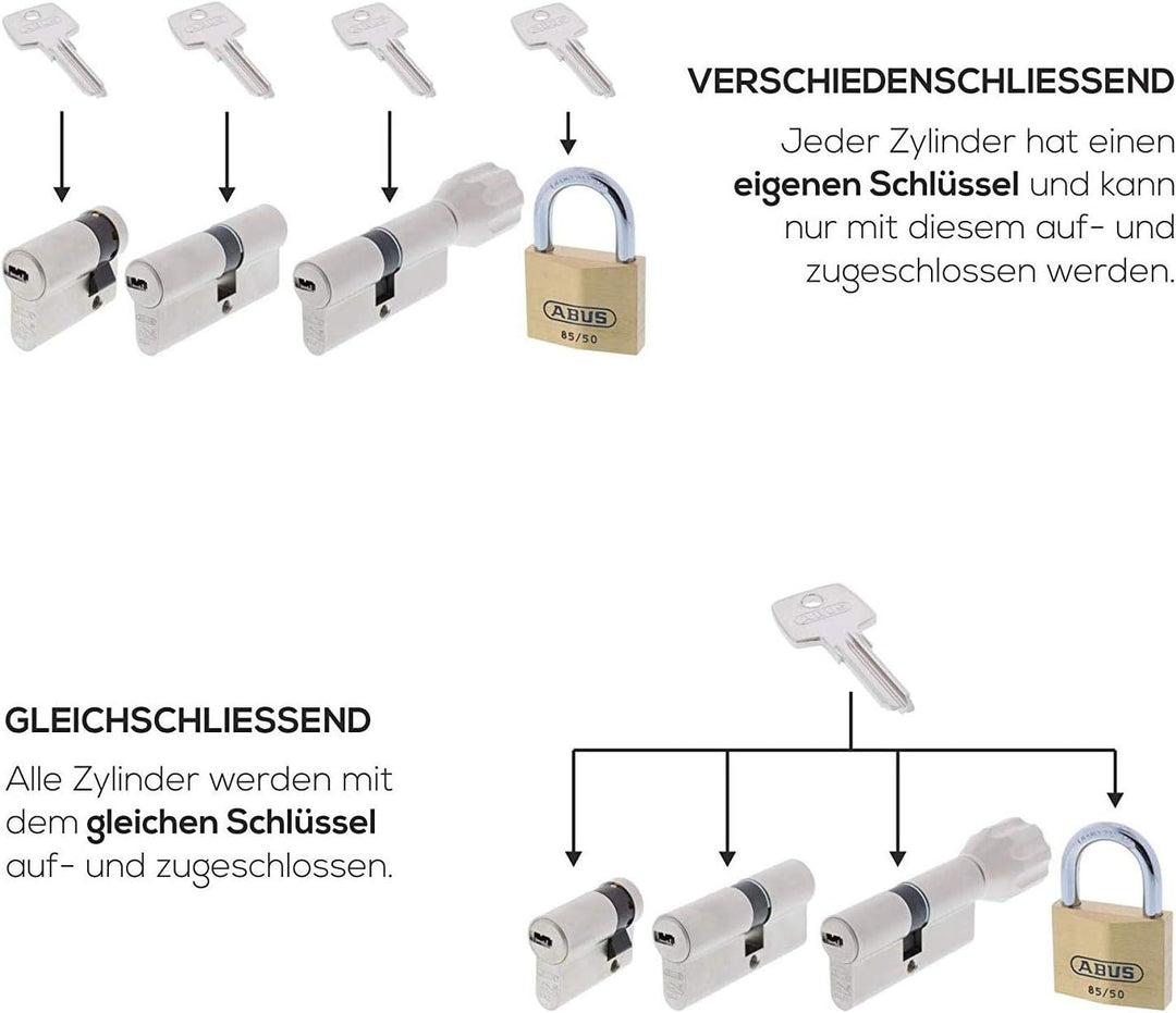 ToniTec Set aus ABUS Schliesszylinder Türzylinder als Knaufzylinder ECK660 GS gleichschliessend inkl