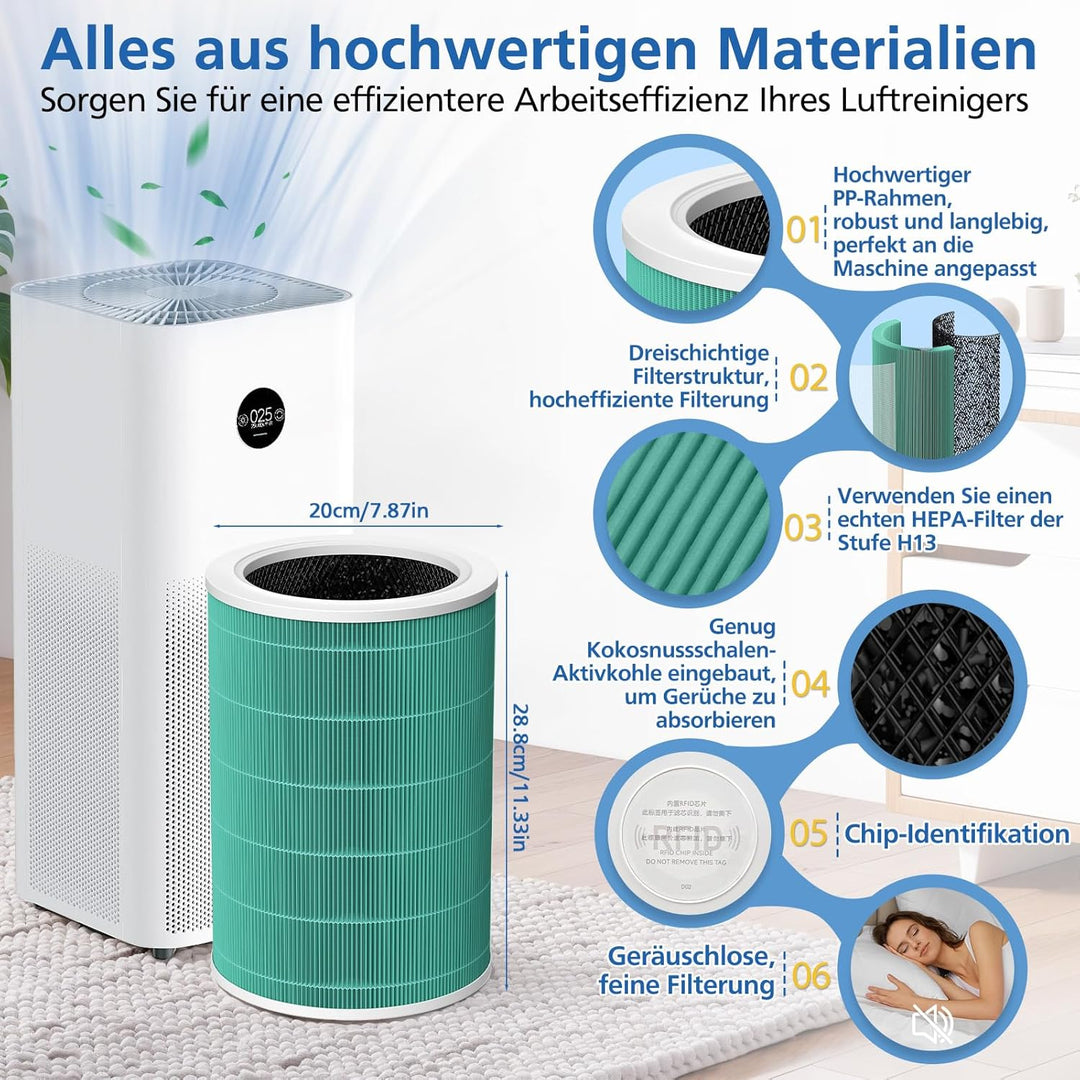 Ersatzfilter für Xiaomi Mi Luftreiniger 2, 2H, 2S, 3, 3H, 3C, Pro (Grün), Grün