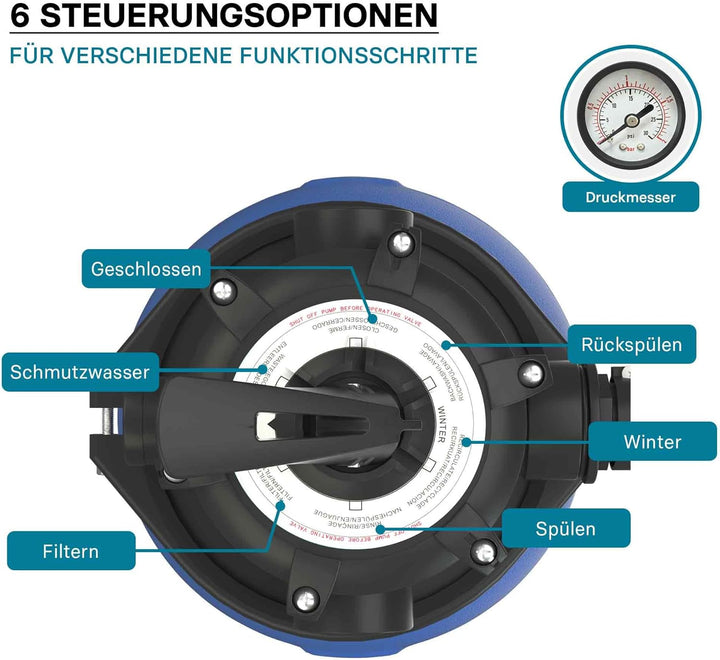 Wiltec Sandfilteranlage 250 W mit 14l Filtertank und selbstansaugender Pumpe 10000 l/h, Sandfilterpu