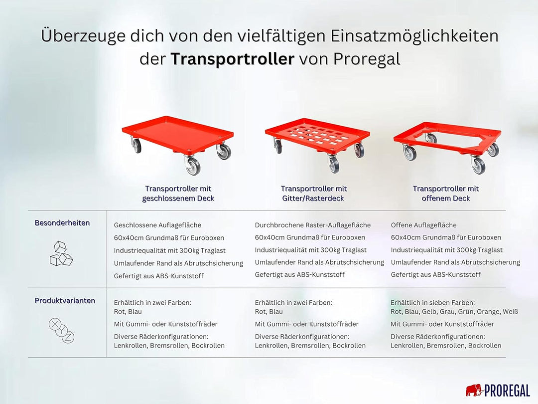 SparSet 10x Eurobehälter mit offenem Griff & 1x Transportroller Grau | HxBxT 17,5x40x60cm | 30 Liter