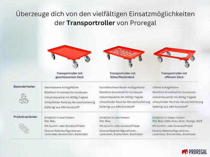 SparSet 10x Eurobehälter mit offenem Griff & 1x Transportroller Grau | HxBxT 17,5x40x60cm | 30 Liter
