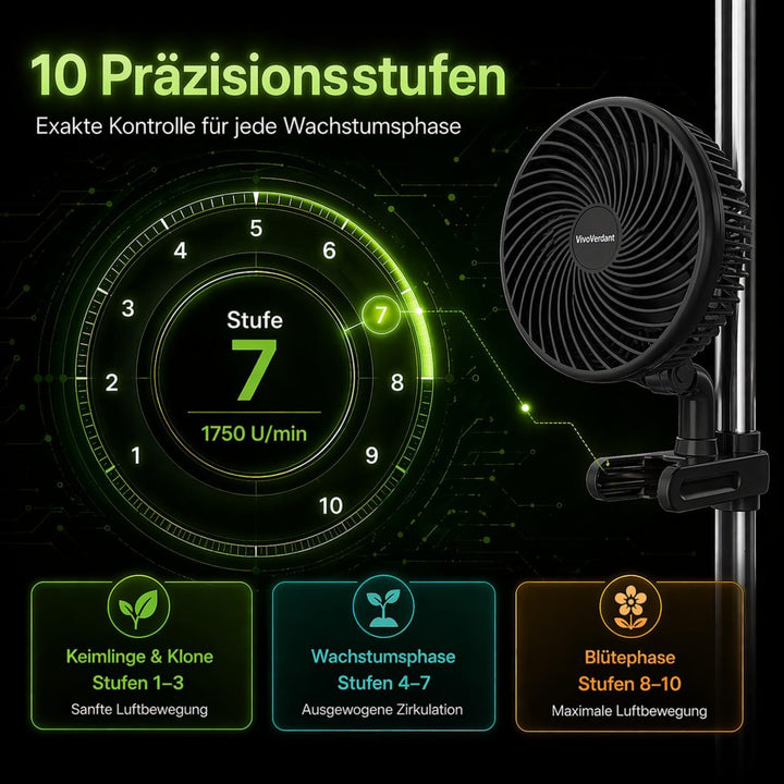 VivoVerdant Grow Ventilator Oszillierend mit Clip, 10 Stufen Klemmventilator, 330 CFM Umluftventilat