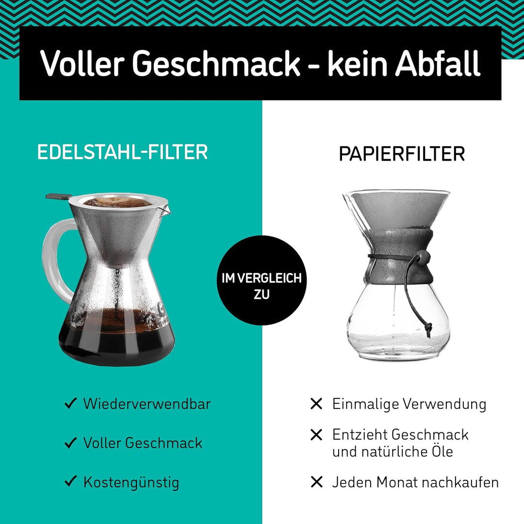 Coffee Gator Pour Over Kaffeebrüher – Mehr Geschmack mit einem papierlosen Edelstahlfilter und einer