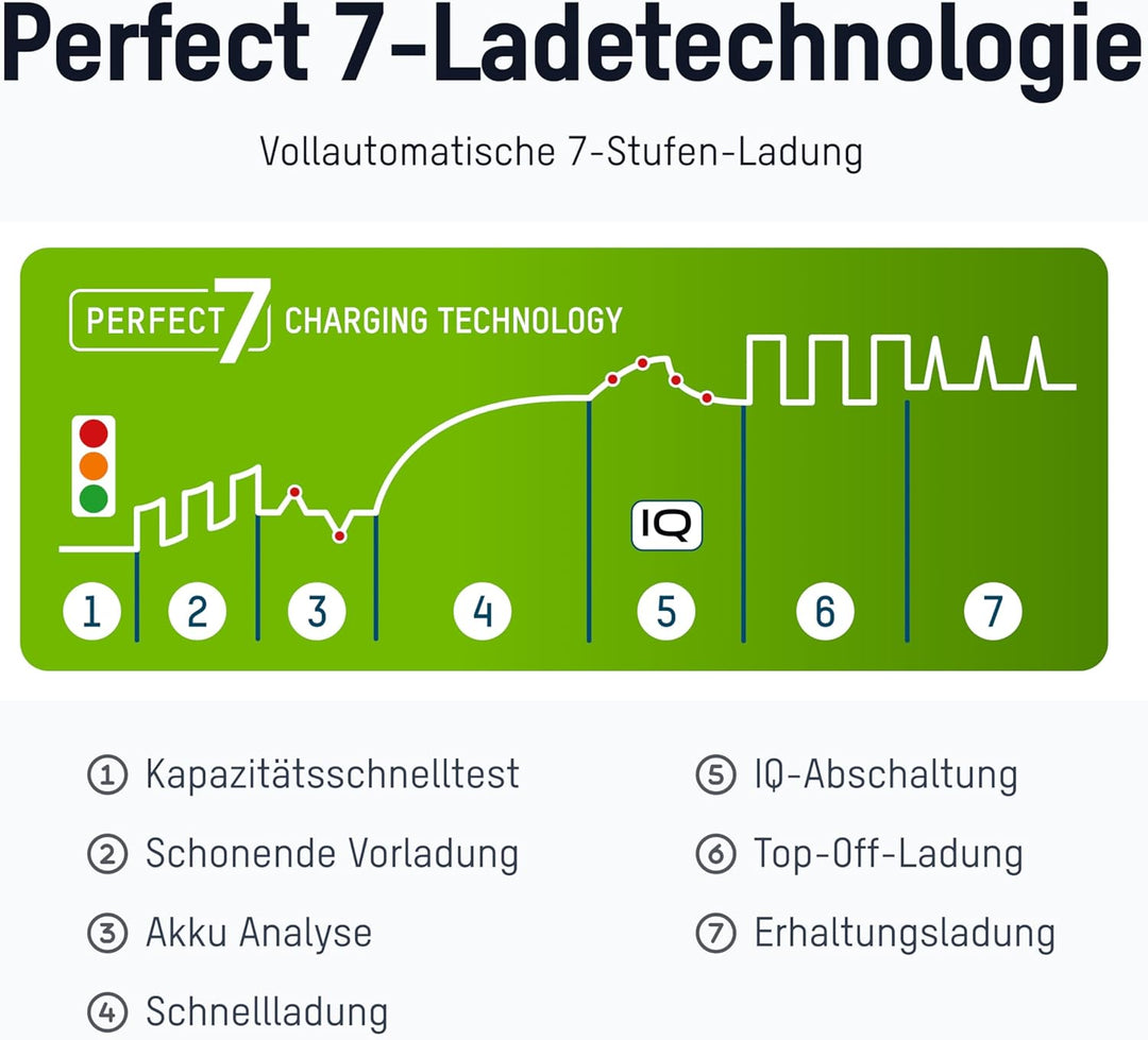 ANSMANN Akku-Ladegerät inkl. 2X Mignon AA Akkus 2100 mAh - Automatik Batterieladegerät mit Perfect-7