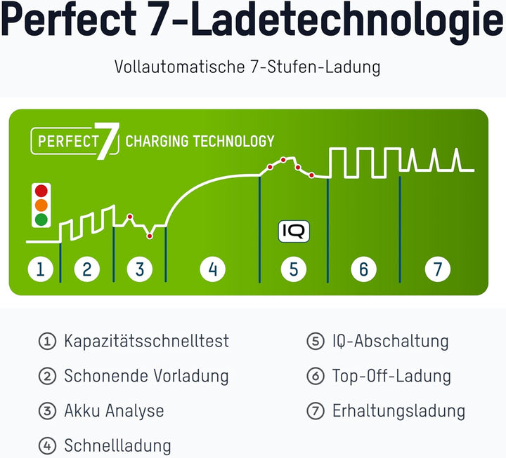ANSMANN Akku-Ladegerät inkl. 2X Mignon AA Akkus 2100 mAh - Automatik Batterieladegerät mit Perfect-7