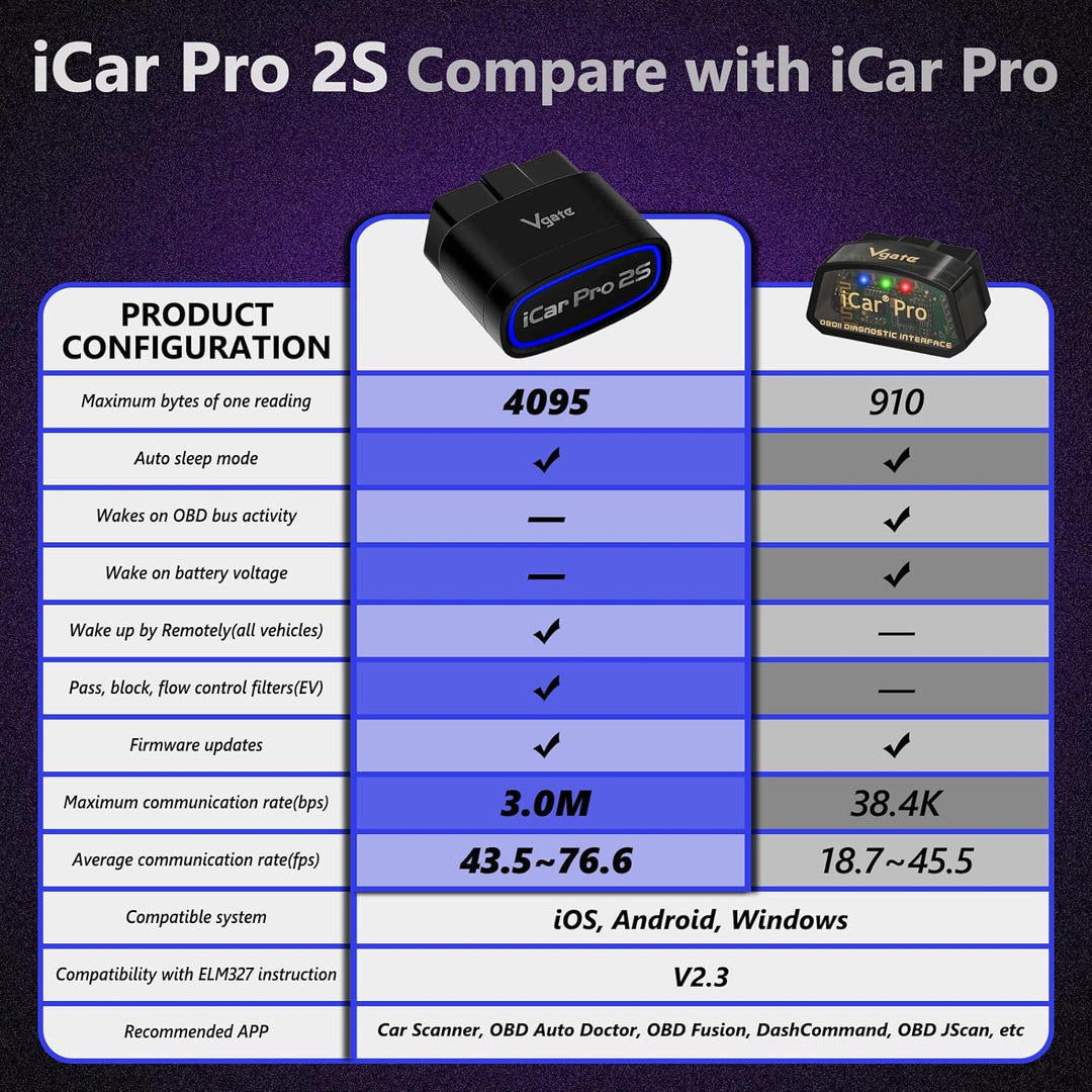 Vgate iCar Pro 2S OBD2 Diagnosegerät, Bluetooth 5.2 OBDII Diagnosewerkzeug für iOS, iPhone, Android