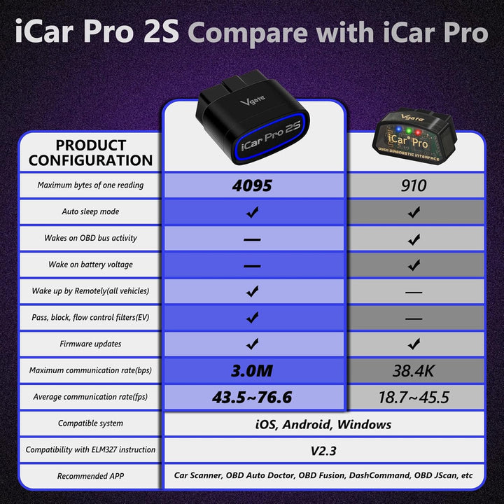 Vgate iCar Pro 2S OBD2 Diagnosegerät, Bluetooth 5.2 OBDII Diagnosewerkzeug für iOS, iPhone, Android