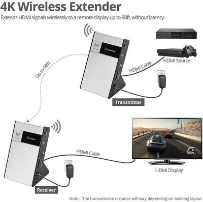 PremiumCord 4K HDMI Wireless Extender bis zu 30m 5,8 GHz, HDBitT, Metallgehäuse, Kompatibel mit 4K 2