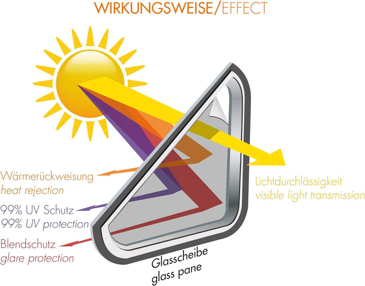 Foliatec Scheibentönungsfolie, Tönungsfolie für Autoscheiben, MIDNIGHT Dark, 76 x 300 cm, 85% Verdun