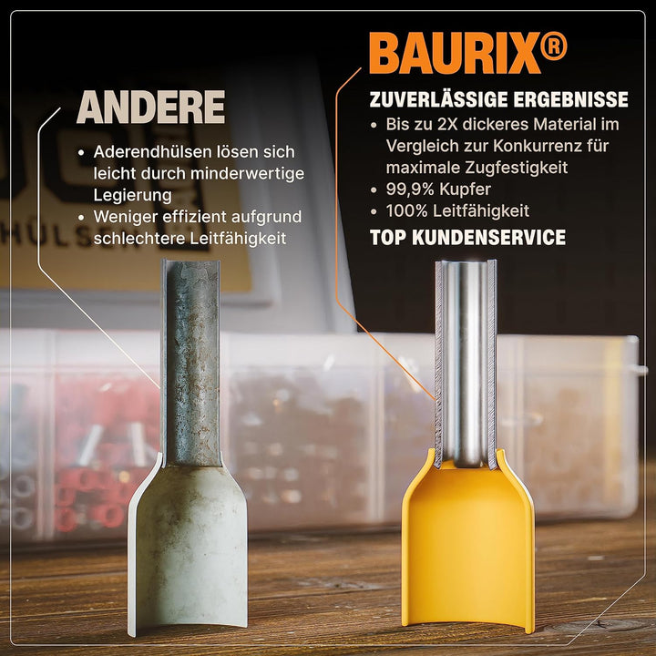 BAURIX ® 2000 Stück Aderendhülsen Sortiment I Isolierte Hülsen nach DIN 46228-4: 2020-03 I 0,5 mm² -