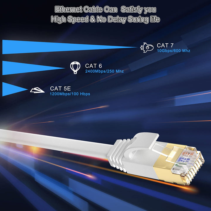 Lan Kabel 15 Meter Cat 7, Flach Netzwerkkabel Dünn 15m Weiss Wlan Kabel High Speed Lankabelverlaenge
