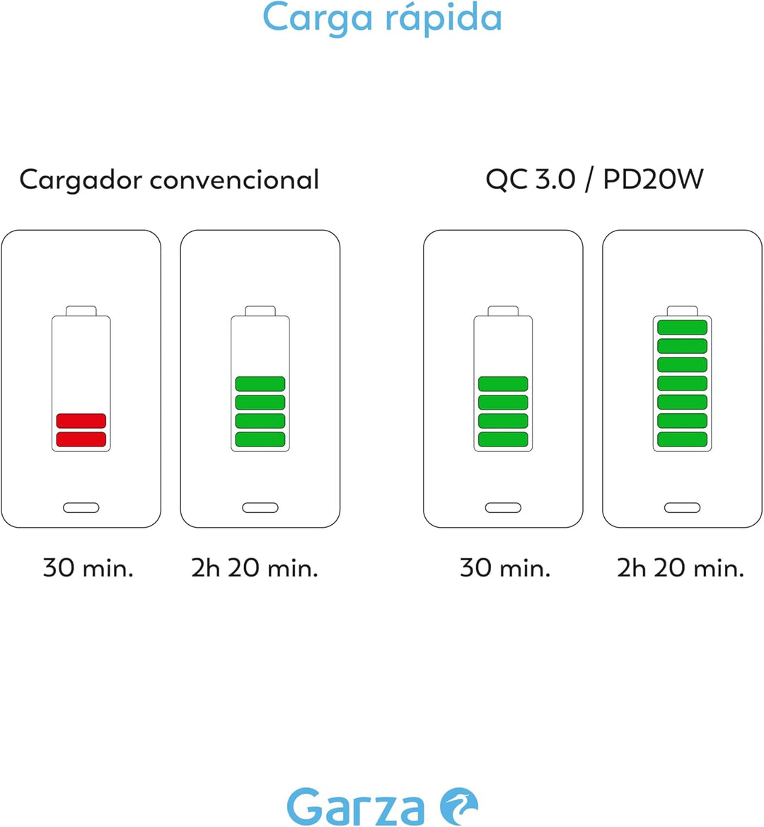 6-in-1-Steckdosenleiste CUBO mit 3 Schuko-Steckdosen, 2 USB-A- und 1 USB-C-PD20W-Anschluss, Schnelll