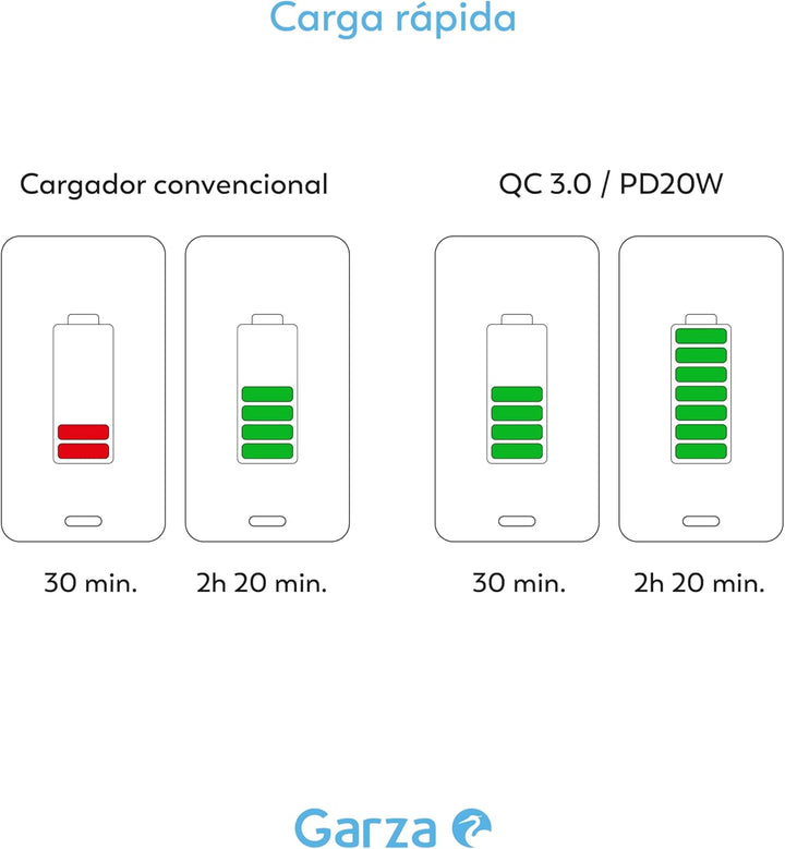 6-in-1-Steckdosenleiste CUBO mit 3 Schuko-Steckdosen, 2 USB-A- und 1 USB-C-PD20W-Anschluss, Schnelll