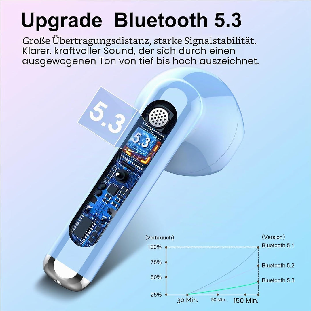 Jesebang Bluetooth Kopfhörer In Ear, Kopfhörer Kabellos Bluetooth 5.3, Ultraleicht Ohrhörer mit HD M