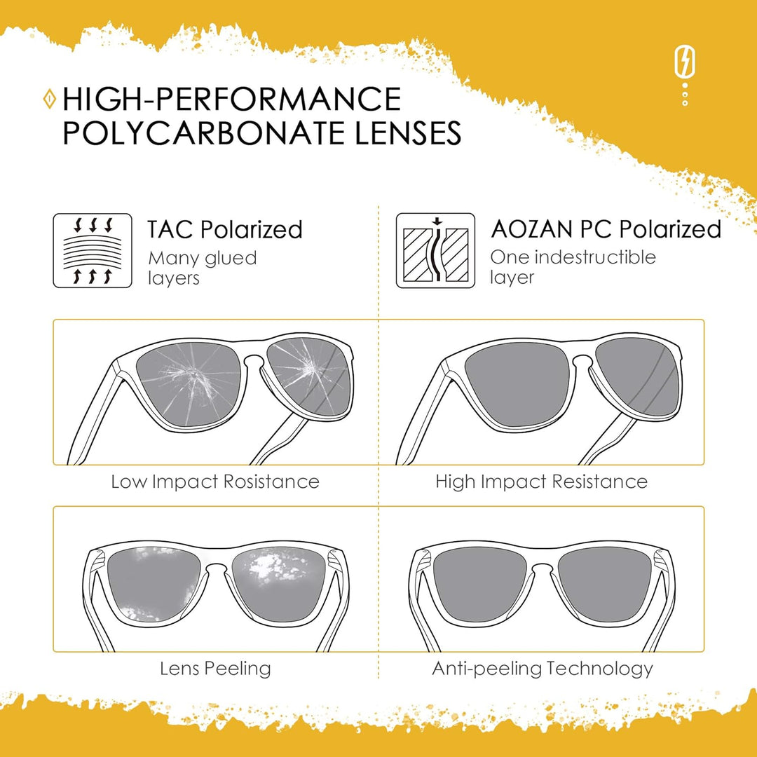 AOZAN ANSI Z87.1 Ersatzgläser kompatibel mit Oakley M Frame Heater belüftete Sonnenbrille Polarisier