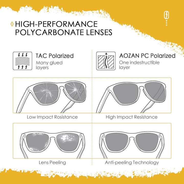 AOZAN ANSI Z87.1 Ersatzgläser kompatibel mit Oakley M Frame Heater belüftete Sonnenbrille Polarisier