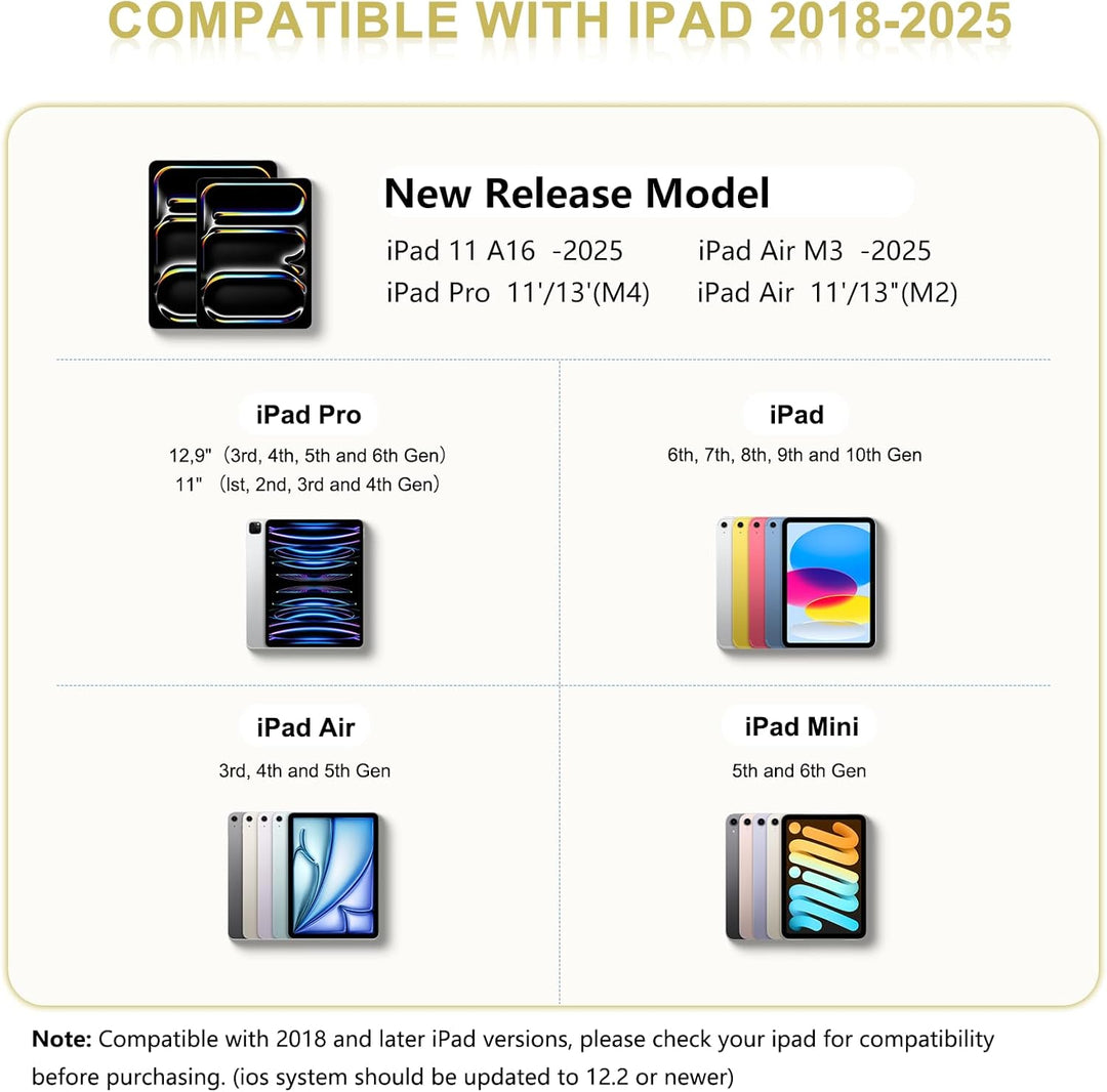 Pencil 1. Generation für iPad, Stift für iPad mit USB-C Schnellladung & Handfläche Ablehnung & Neigu