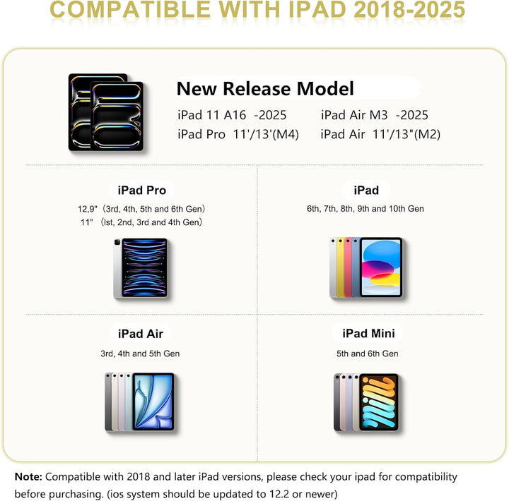 Pencil 1. Generation für iPad, Stift für iPad mit USB-C Schnellladung & Handfläche Ablehnung & Neigu