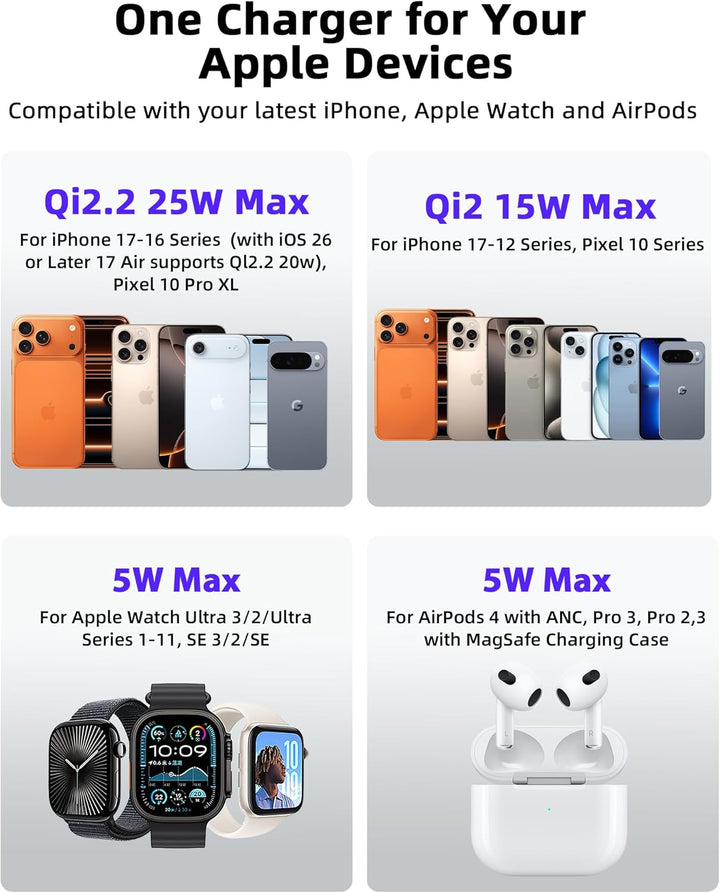 KU XIU X55 Turbo Qi2.2 25W Ladestation für Magsafe, Faltbar 3 in 1 Ladestation für Apple Watch und i