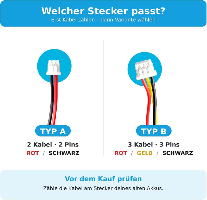Akku für Babyphone GHB, BOIFUN, Luvion Babyfon u. a. (Typ A), Typ A