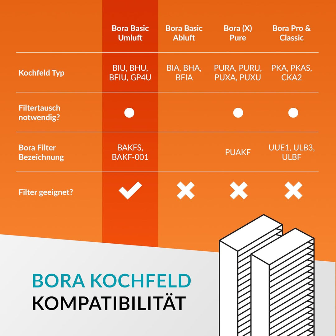 A&M® Aktivkohlefilter ähnlich BASIC hochwertige Aktivkohlefilter BIU/BHU/BFIU BAKFS (2er Pack)