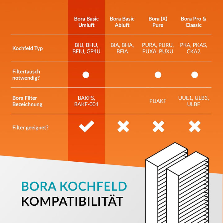 A&M® Aktivkohlefilter ähnlich BASIC hochwertige Aktivkohlefilter BIU/BHU/BFIU BAKFS (2er Pack)