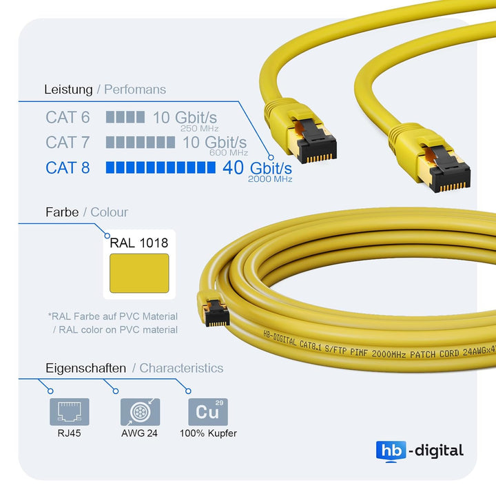HB-DIGITAL 15m CAT 8.1 Netzwerkkabel S/FTP LSZH Gelb 40 Gbits | LAN Patchkabel Gigabit RJ45 Stecker