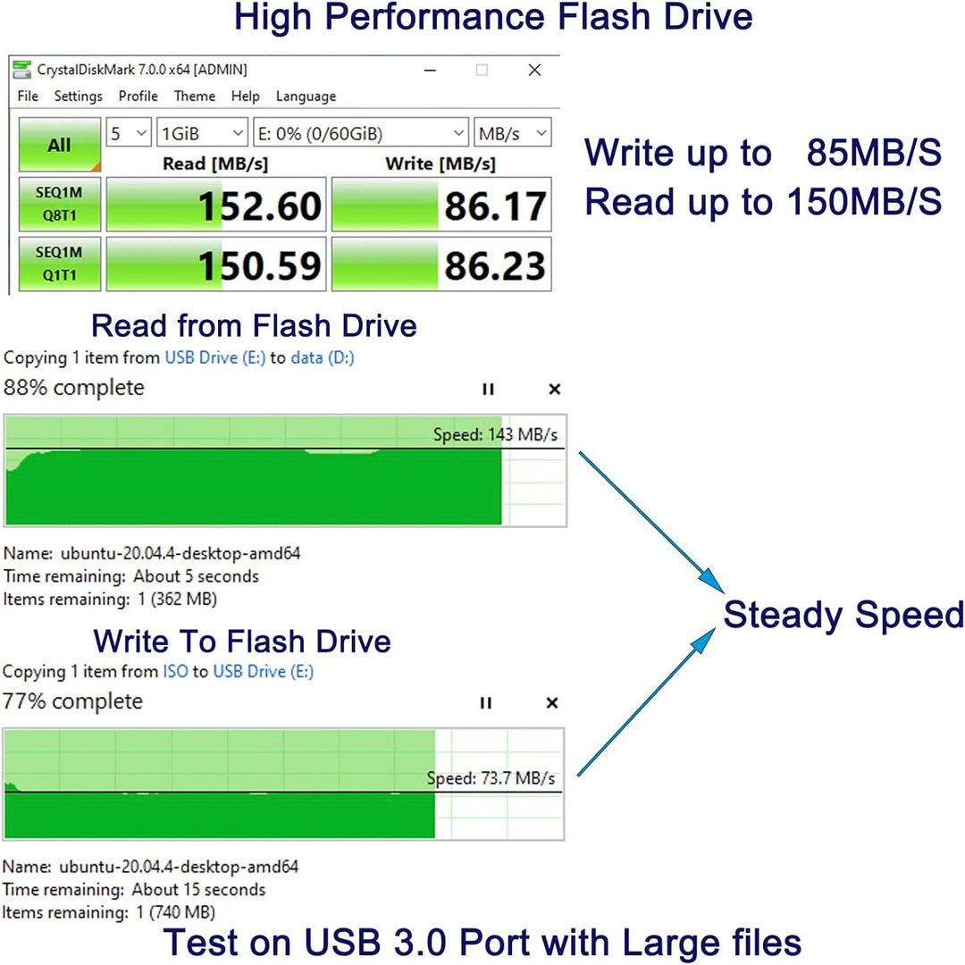 EZITSOL 64 GB USB-Flash-Laufwerk mit physischem Schalter, USB 3.0, hohe / schnelle Geschwindigkeit b
