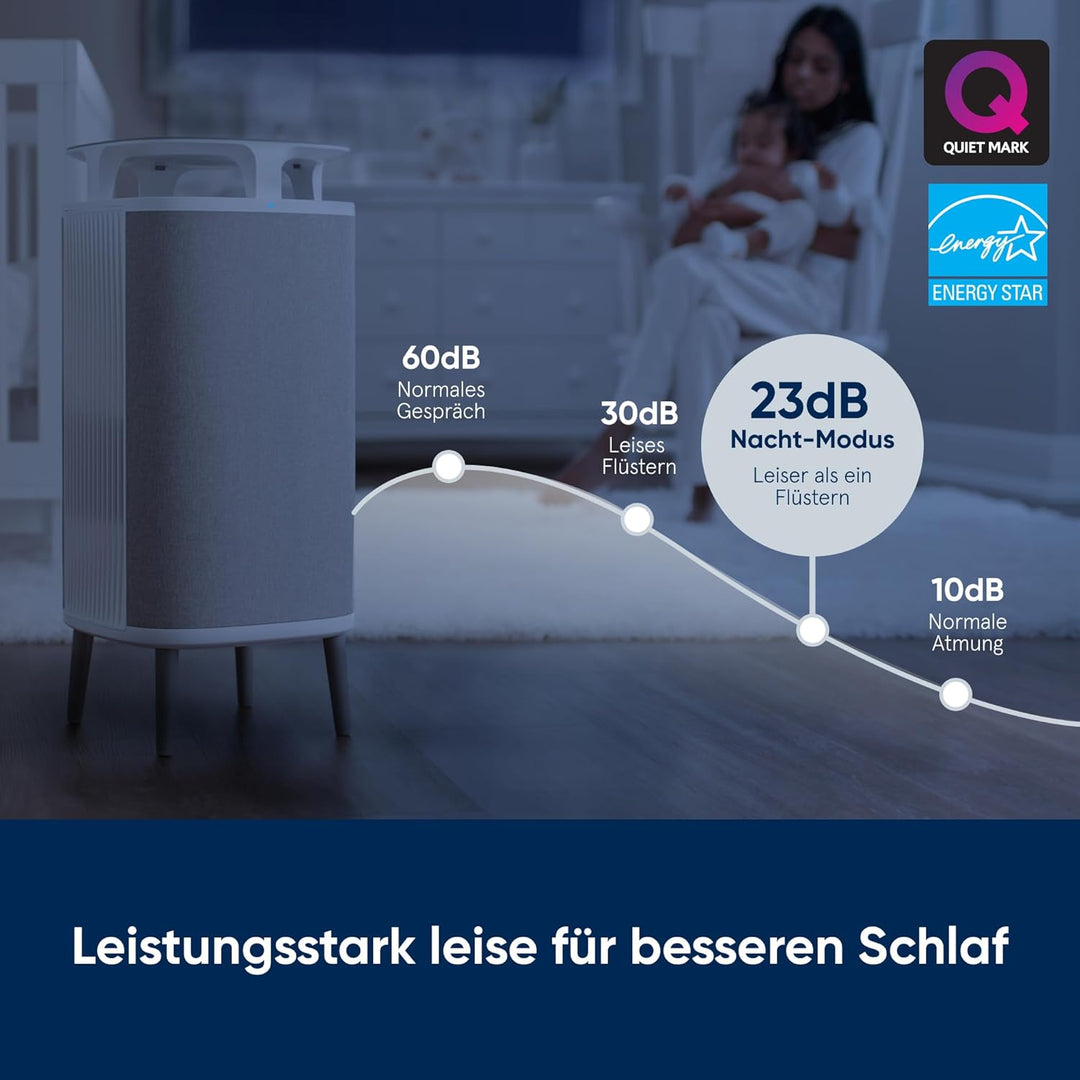 Blueair DustMagnet 5440i Luftreiniger, 33 m²-79 m², Luftreiniger mit HEPASilent reinigt die Luft, en