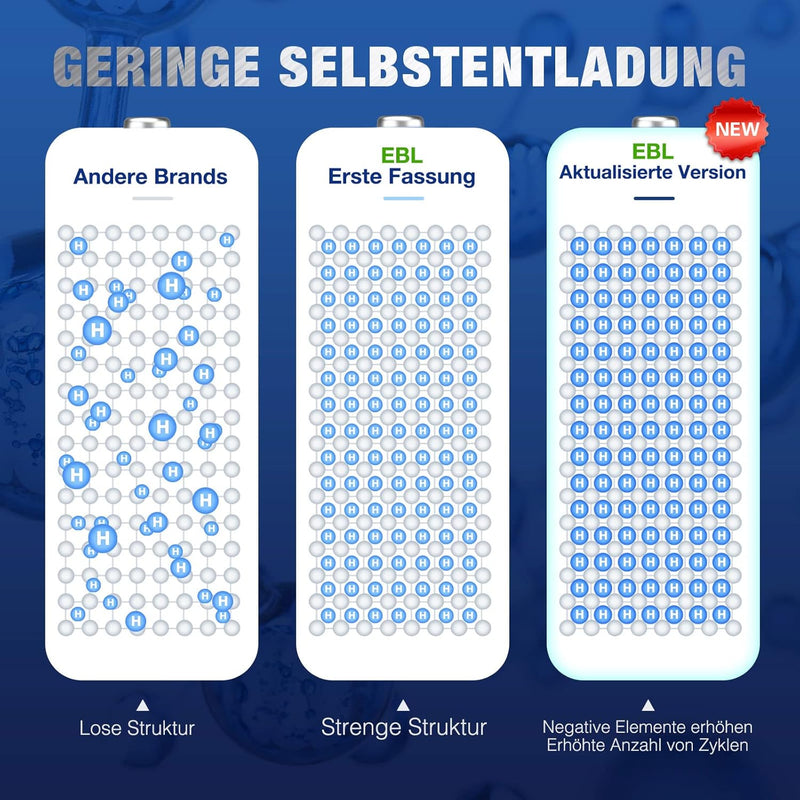 EBL D Akku 10000mAh, Wiederaufladbare D Zelle NI-MH Batterie 4 Stück mit Aufbewahrungsbox, Mono D Ak