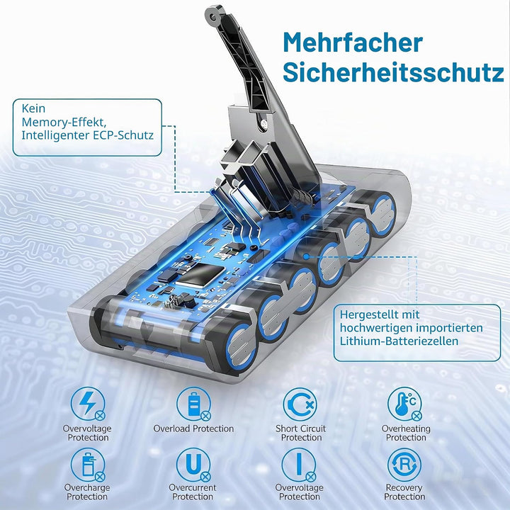 Ersatzakku für Dyson V8, Kompatibel mit Dyson Akku V8 SV10 Absolute/Animal/Fluffy/Motorhead/Mattress