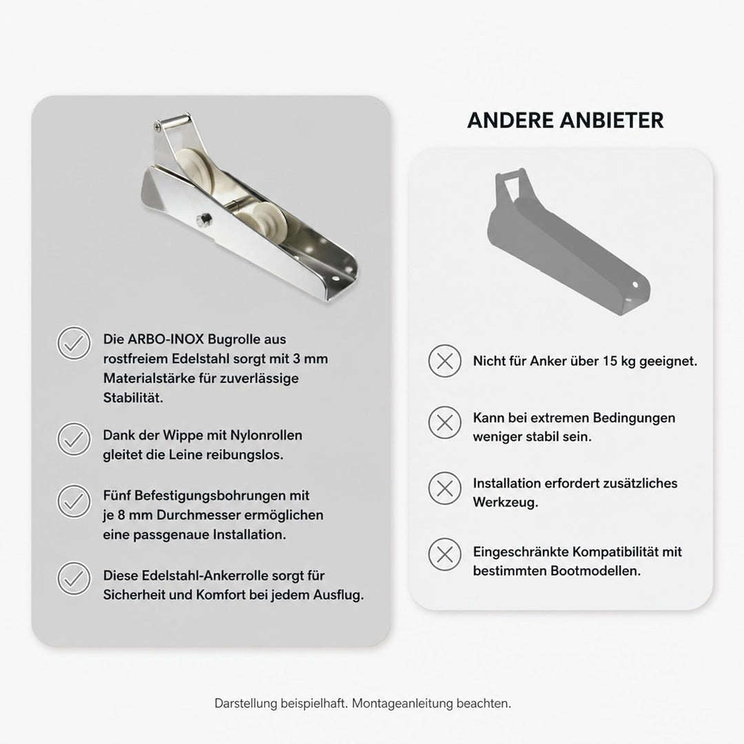 ARBO-INOX Anker Ankerrolle Bugrolle mit Wippe Edelstahl 33cm