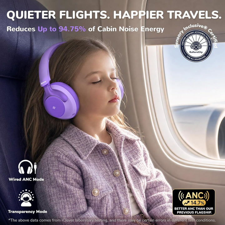 iClever Q950 Noise Cancelling Kopfhörer Kinder, Zertifizierter Gehörschutz | SafeSound Tech 3.1, TÜV