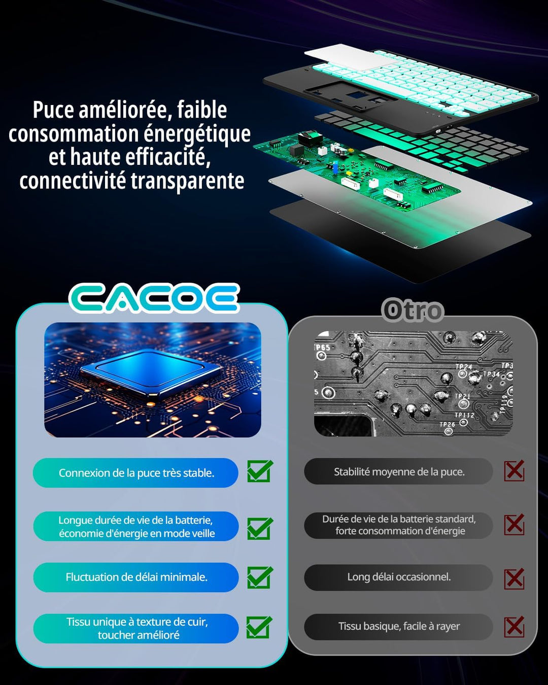 CACOE Tastatur Hülle Kompatibel mit iPad Air 7 Generation 2025 M3 11 Zoll/Air 6/5/4 Generation 2024/