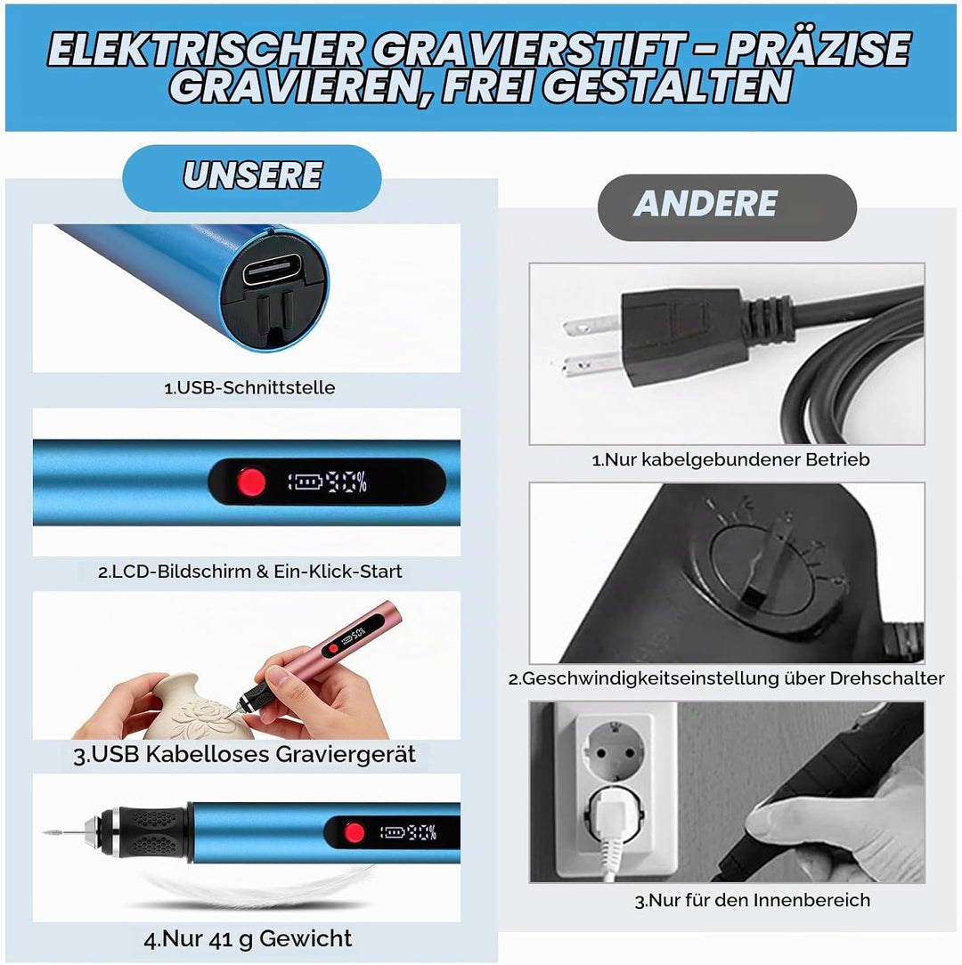 Flintronic Gravierstift, Kabelloser Elektrischer Gravierstift mit 30 Bits, Mini Gravierwerkzeug 3-Ga