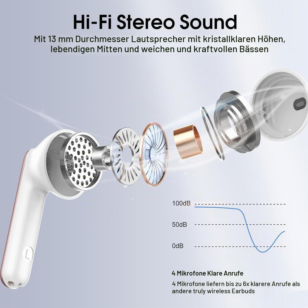 Bluetooth Kopfhörer 5.4, Kopfhörer Kabellos Bluetooth In Ear mit 6 ENC Noise Cancelling Mics, 40Std