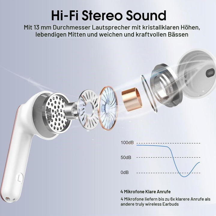 Bluetooth Kopfhörer 5.4, Kopfhörer Kabellos Bluetooth In Ear mit 6 ENC Noise Cancelling Mics, 40Std