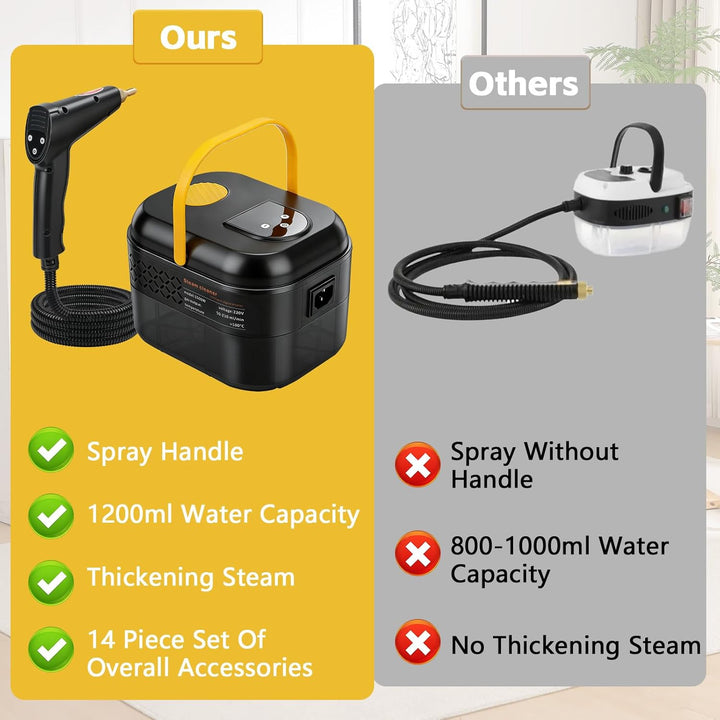 Dampfreiniger, 1500W Dampfreiniger Handgerät, Tragbarer Hochdruck Dampfreiniger mit 1200ml Wassertan