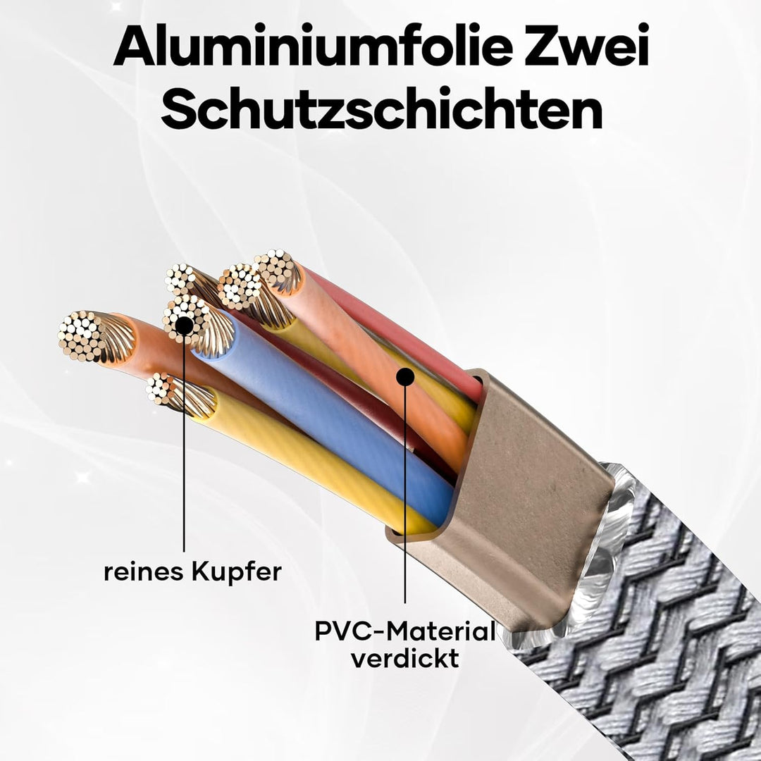 Netzwerkkabel 20M, CAT 8 40Gbps LAN Kabel High Speed Ethernet Kabel 2000MHz S/FTP RJ45 Gigabit Nylon