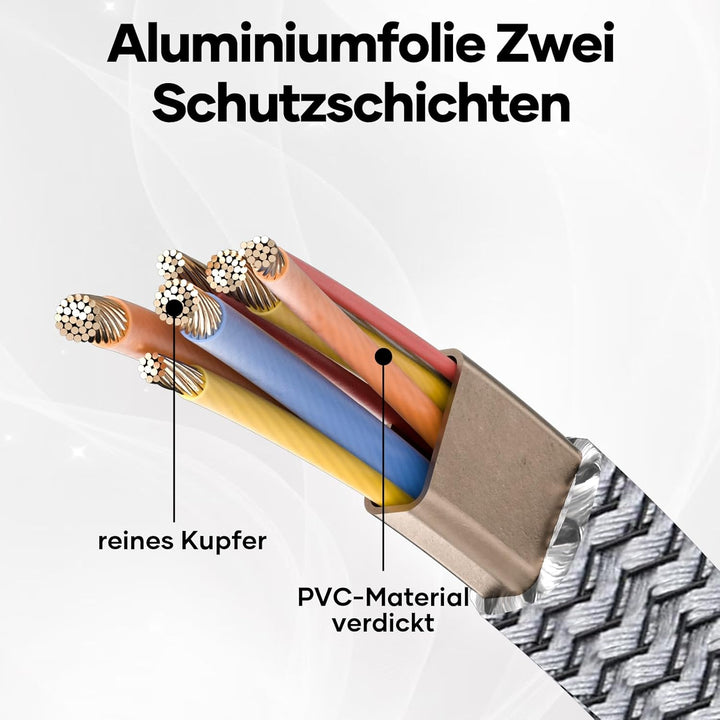 Netzwerkkabel 20M, CAT 8 40Gbps LAN Kabel High Speed Ethernet Kabel 2000MHz S/FTP RJ45 Gigabit Nylon