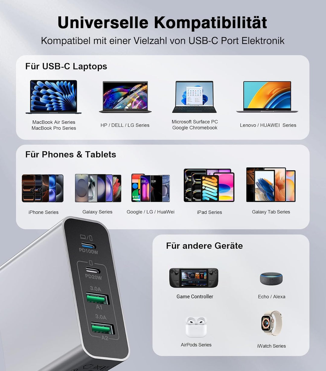 120W 4-Port USB C Ladegerät Mehrfach Mit USB-A, Schnellladegerät PD3.0 Power Adapter, Netzteil Für i