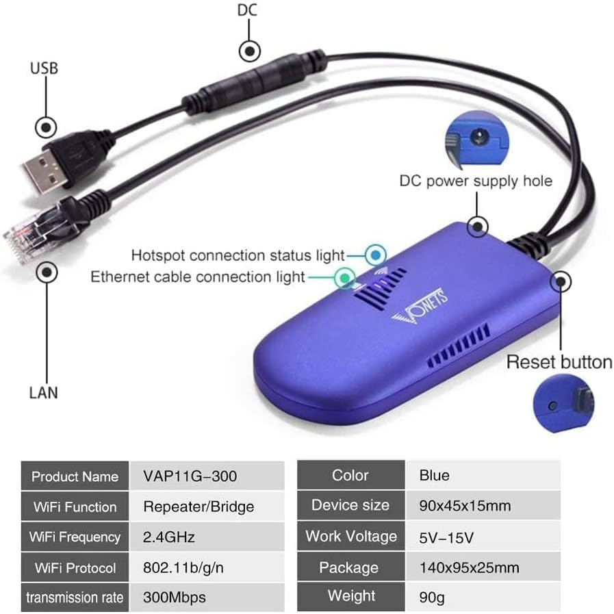 VONETS WLAN Bridge 2,4GHz Signal Repeater/WiFi Hotspot Extender/Wireless Ethernet Bridge/Signal Boos