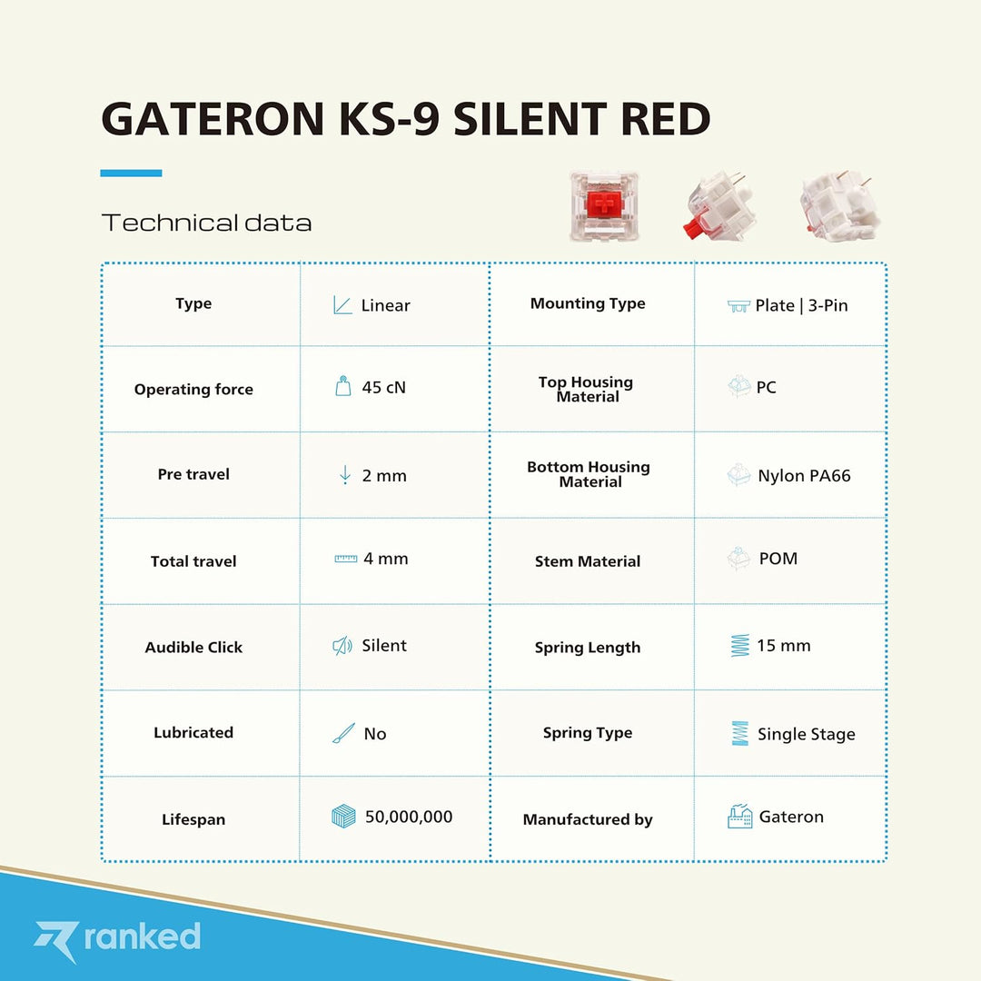 Packung mit Gateron ks-9 Tastenschaltern für Mechanische Tastaturen | Platte Montiert (Gateron Silen