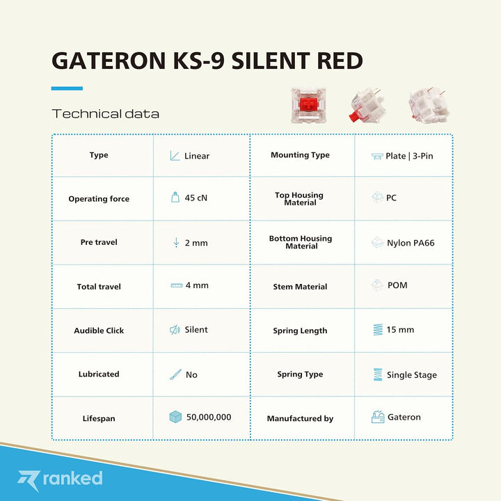Packung mit Gateron ks-9 Tastenschaltern für Mechanische Tastaturen | Platte Montiert (Gateron Silen