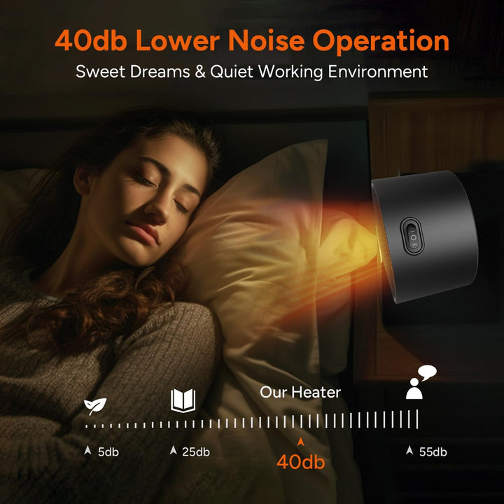 Dr.Prepare Heizlüfter, Mini Heizung mit 2 Heizmodi Schnelles Aufheizen Umkippsicherung & Überhitzung