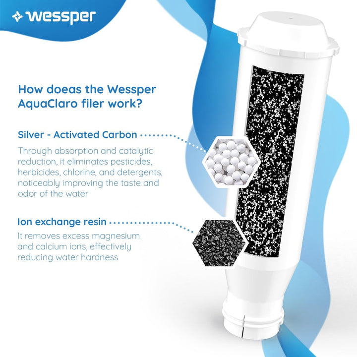 Wasserfilter kompatibel mit Krups F088 F 088, passt viele Modelle von Krups, Siemens, Bosch, AEG, Te